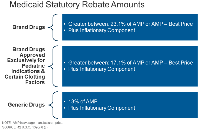 Drug Products In The Medicaid Drug Rebate Program