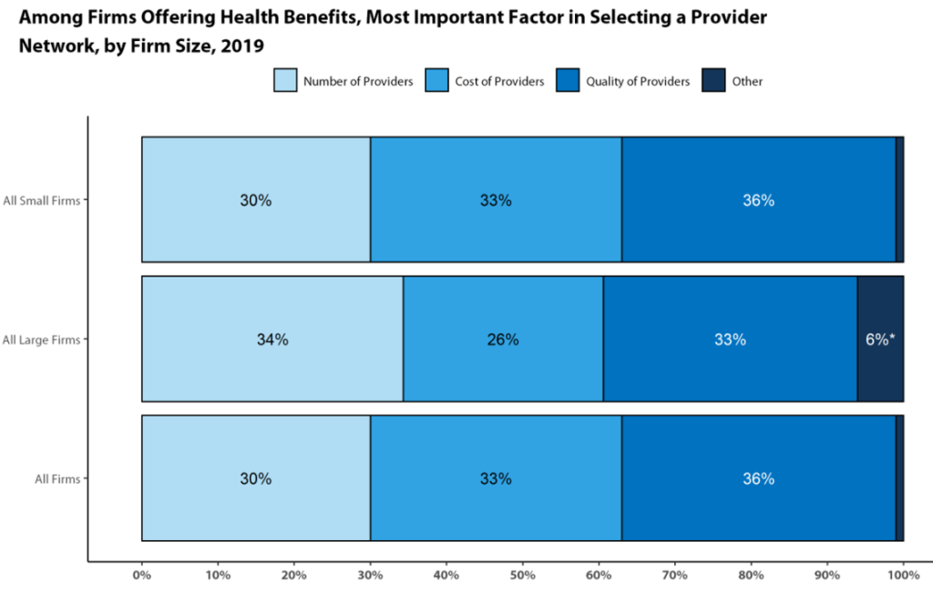 How a lot do slim networks influence premiums? – Healthcare Economist